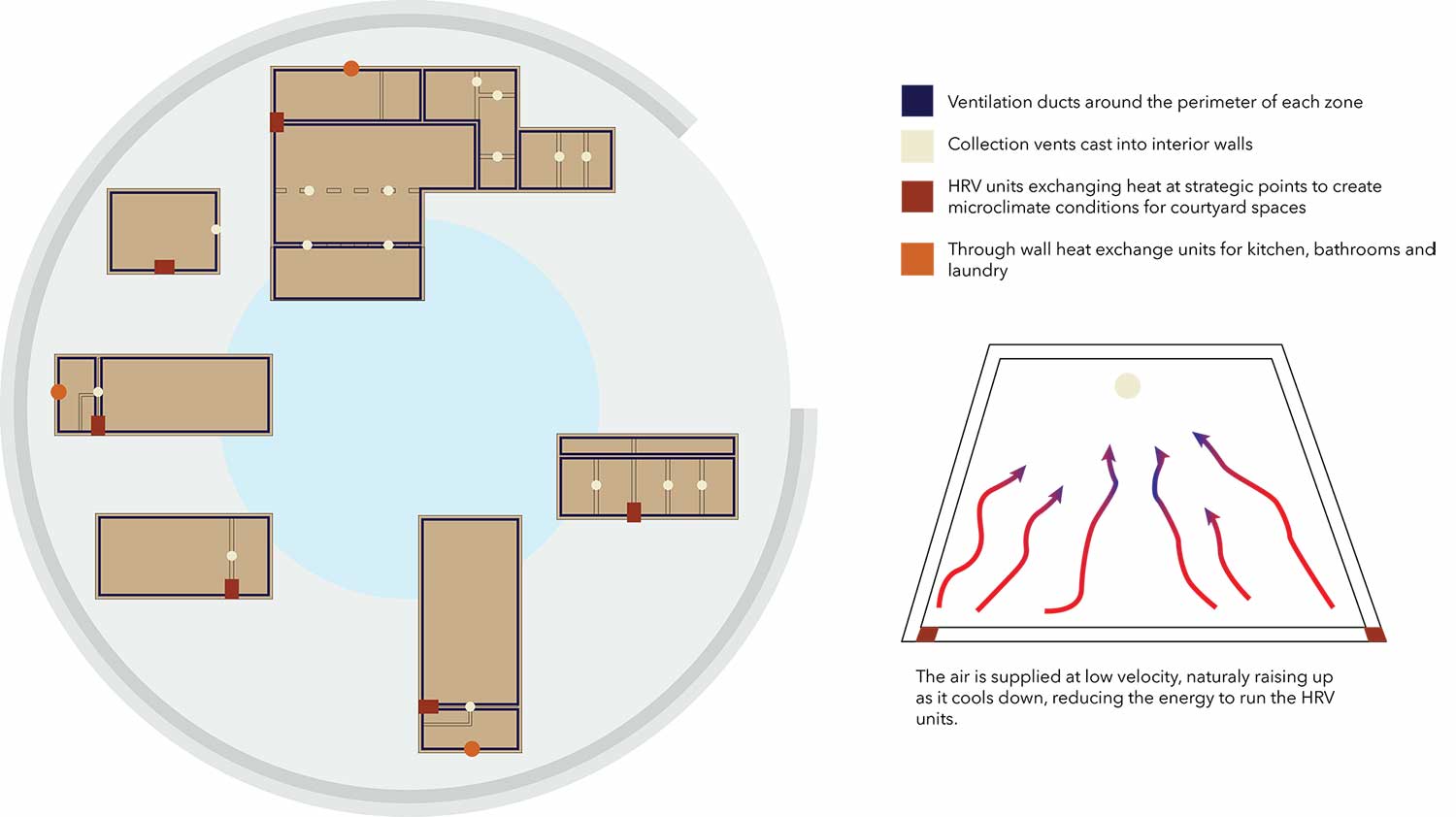 Ventilation diagrams