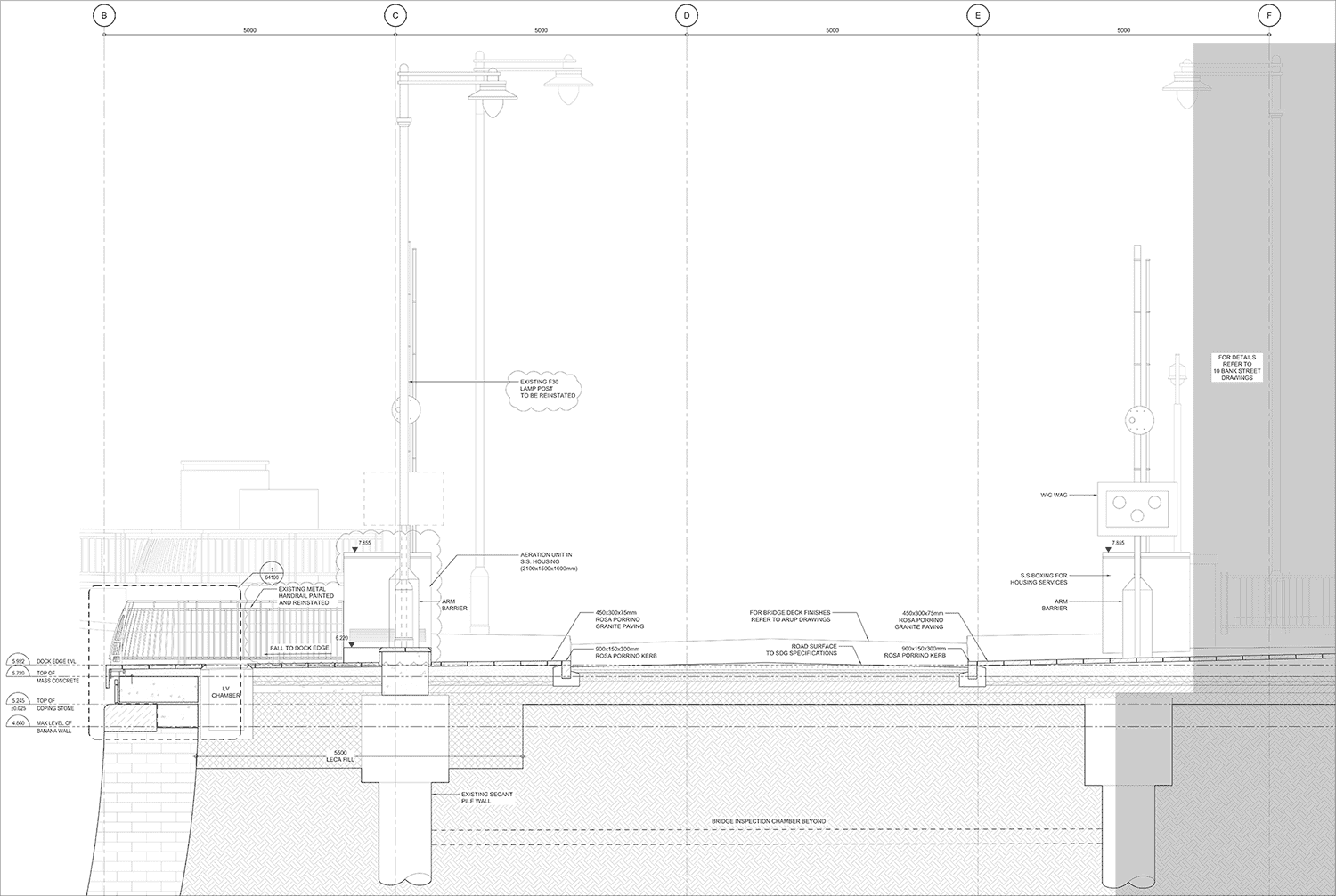 Overall cross section